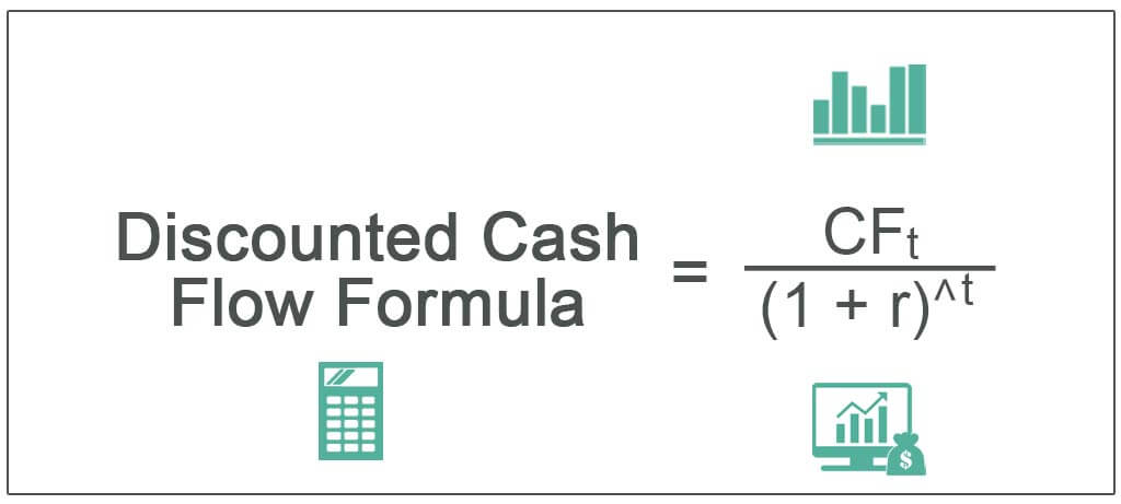 Формула расчета DCF - дисконтированных денежных потоков.