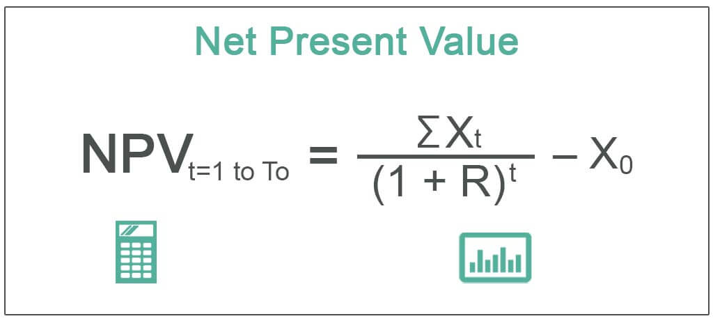 Формула расчета для чистой приведенной стоимости (NPV)