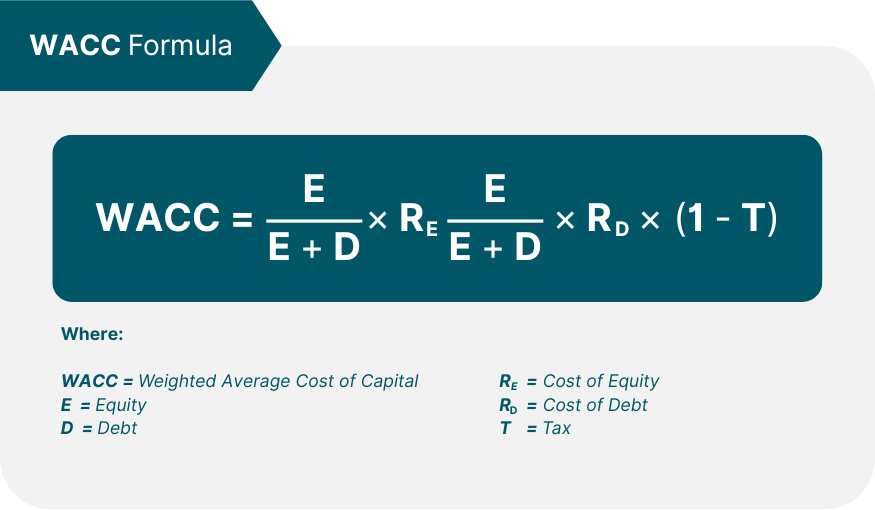 Формула расчета WACC (средневзвешенной стоимости капитала)