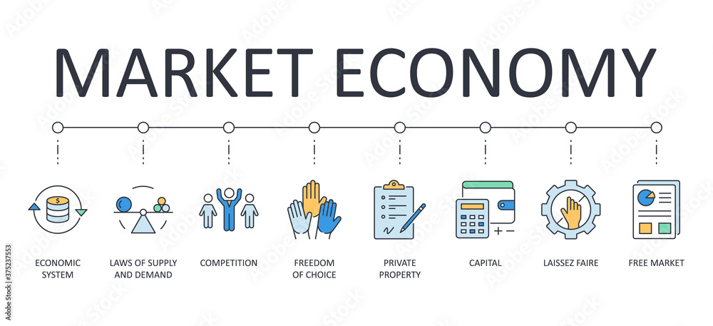 Рыночная экономика - это экономическая система, в которой производство и распределение товаров и услуг определяются спросом и предложением на рынке.
